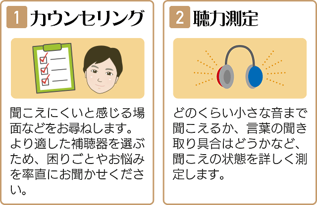 1.カウンセリング 2.聴力測定